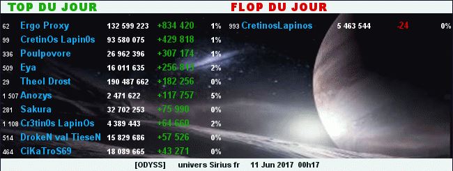 TOP/FLOP DU JOUR - ALLIANCE ODYSS - Page 2 840553TopFlop11062017