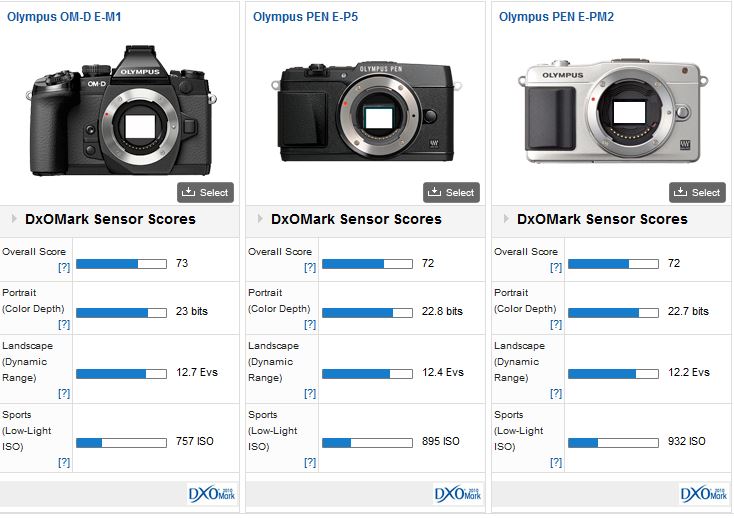 Panasonic Lumix GM1 - L'hybride le plus compact du marché - Page 12 840647Capture