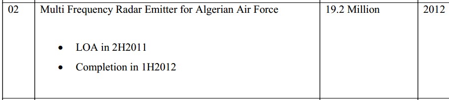 Armée Algérienne (ANP) - Tome XII - Page 13 84118320120903162010