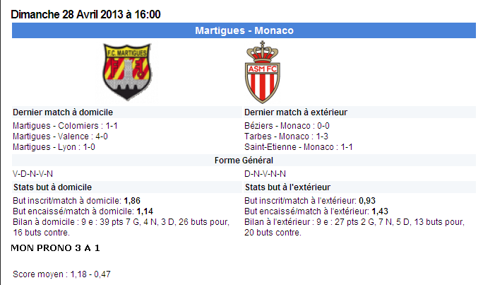 MONACO B // CFA GROUPE C  RESERVES ET JEUNES  - Page 18 84389930g