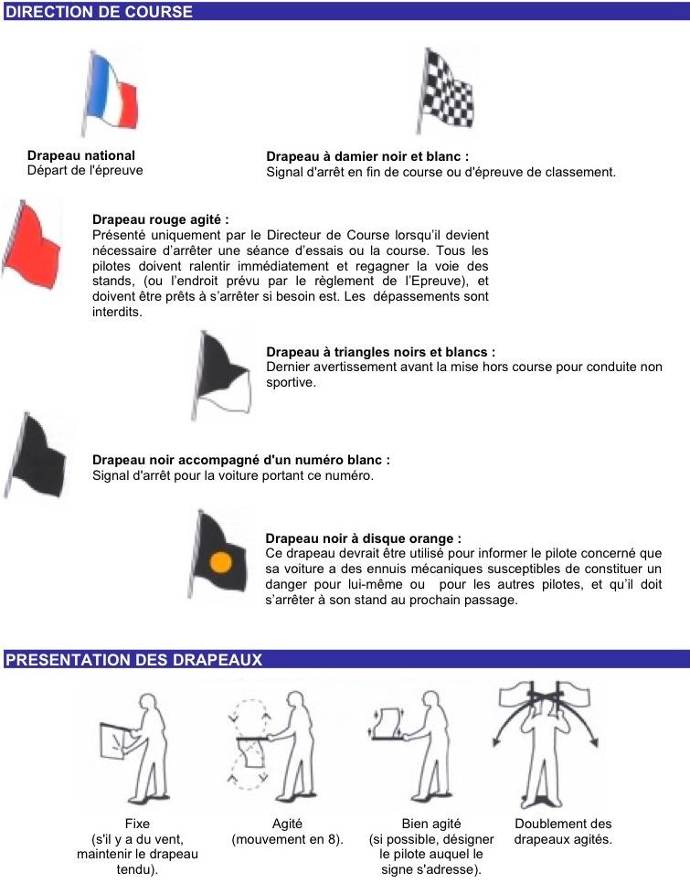 signification des drapeaux en compétition 846258drapeaux21