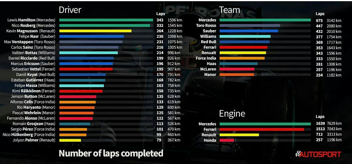 [F1] Essais privés 847018Tableau