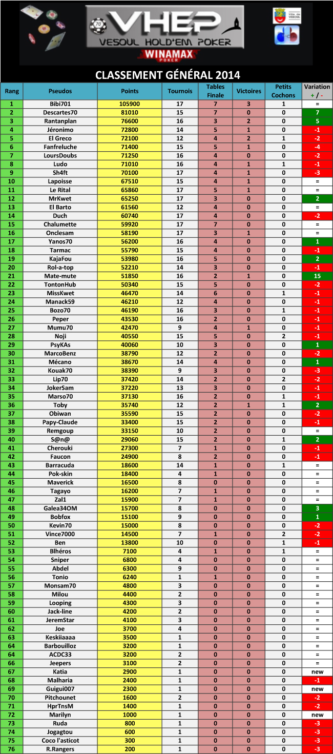 Tournoi n°17 - 25/04/2014 (41) 850176classgent17