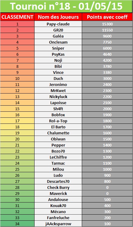 Tournoi du 01/05/2015 851478tournoi18