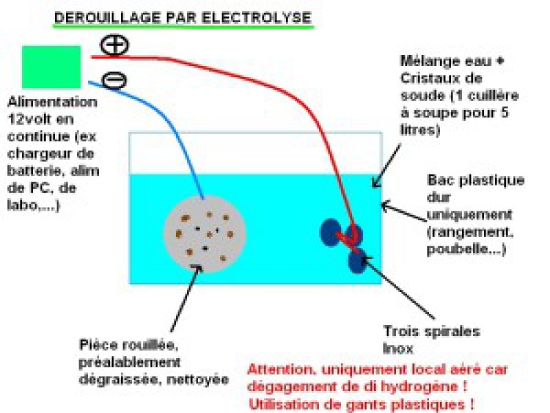 Vous allez dérouiller !!!!! 856335derouillageelectrolyse