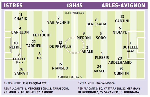 FC ISTRES // LIGUE 2 CLUB ET STADE  - Page 20 8627933711