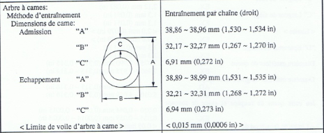 PREPA-Kits-Longue Course (4) : Lesquels adapter, cotes, références, modifications ? 869533cotesAC5FU