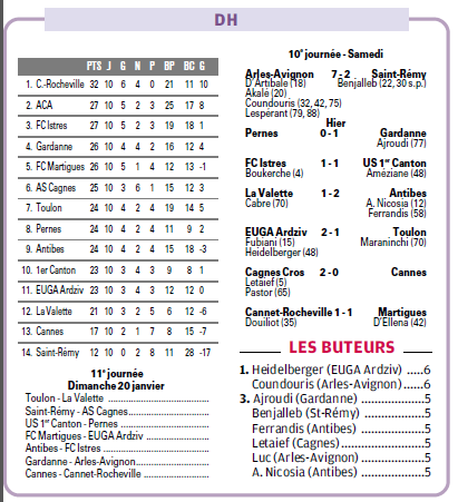 LES BUTEURS DE DH LIGUE MEDITERRANEE  - Page 5 873076786