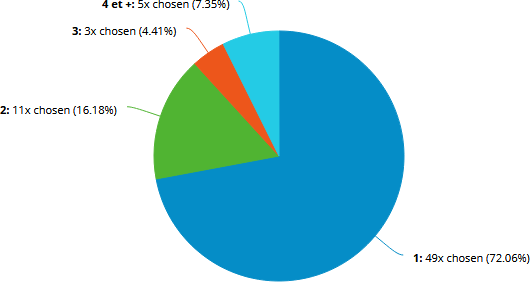 [Sujet unique] Les sondages. 882387sondage1