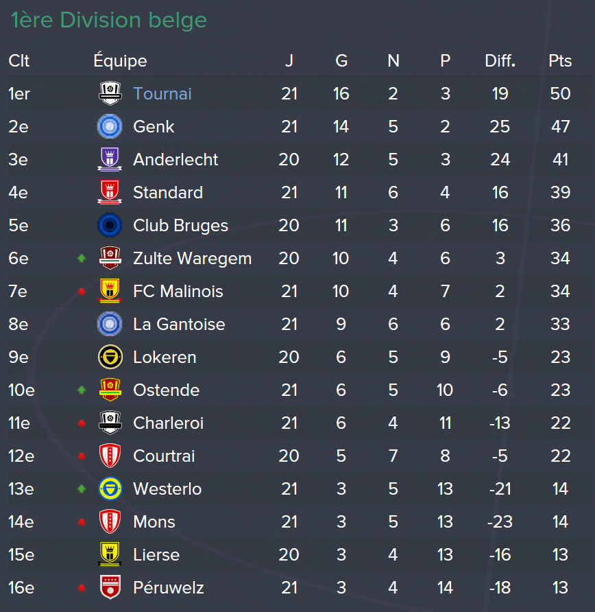 [ **] [FM15] FC Tournai - Page 3 884245fm2017042323151478