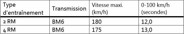 Commercialisation du nouveau SX4 S-CROSS en septembre  884548suzukisx4scross26