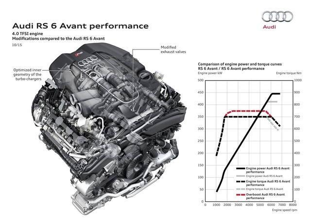 Les nouvelles Audi RS 6 Avant performance et Audi RS 7 Sportback performance 891259A1510789large