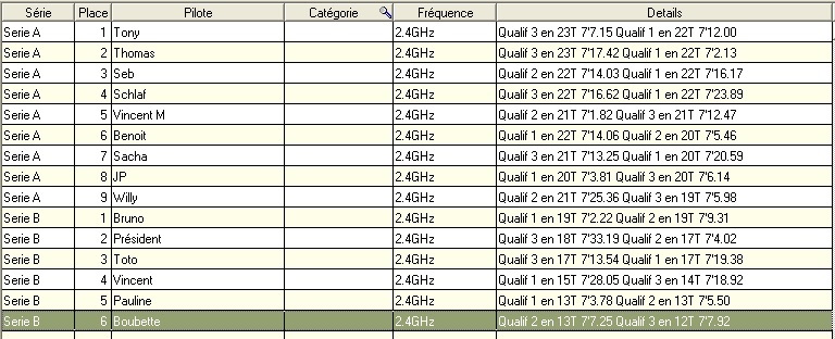 Challenge mini z buggy RC94 2013/2014 - Page 2 897899ClassementQualif250114