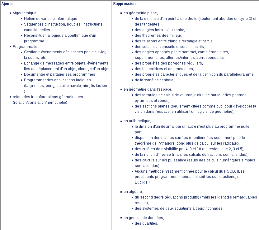 Site internet d'information sur la réforme : www.reformeducollege.fr - Page 9 898345maths