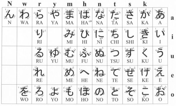 La langue japonaise 901832hiragana