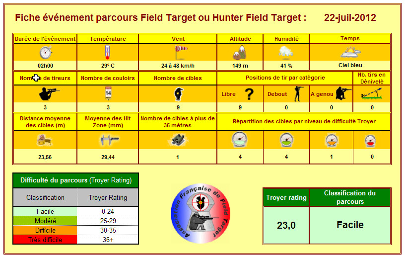 Rencontre estivale de Roquerousse - Page 3 904634ParcoursNoWind