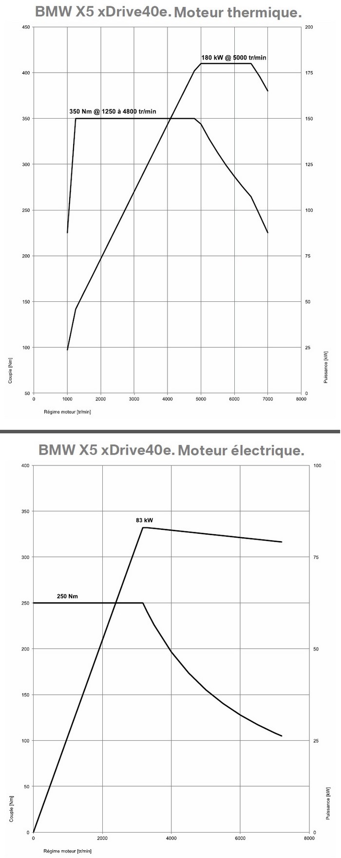 La BMW X5 xDrive40e 912644BMWX5xDrive40e1