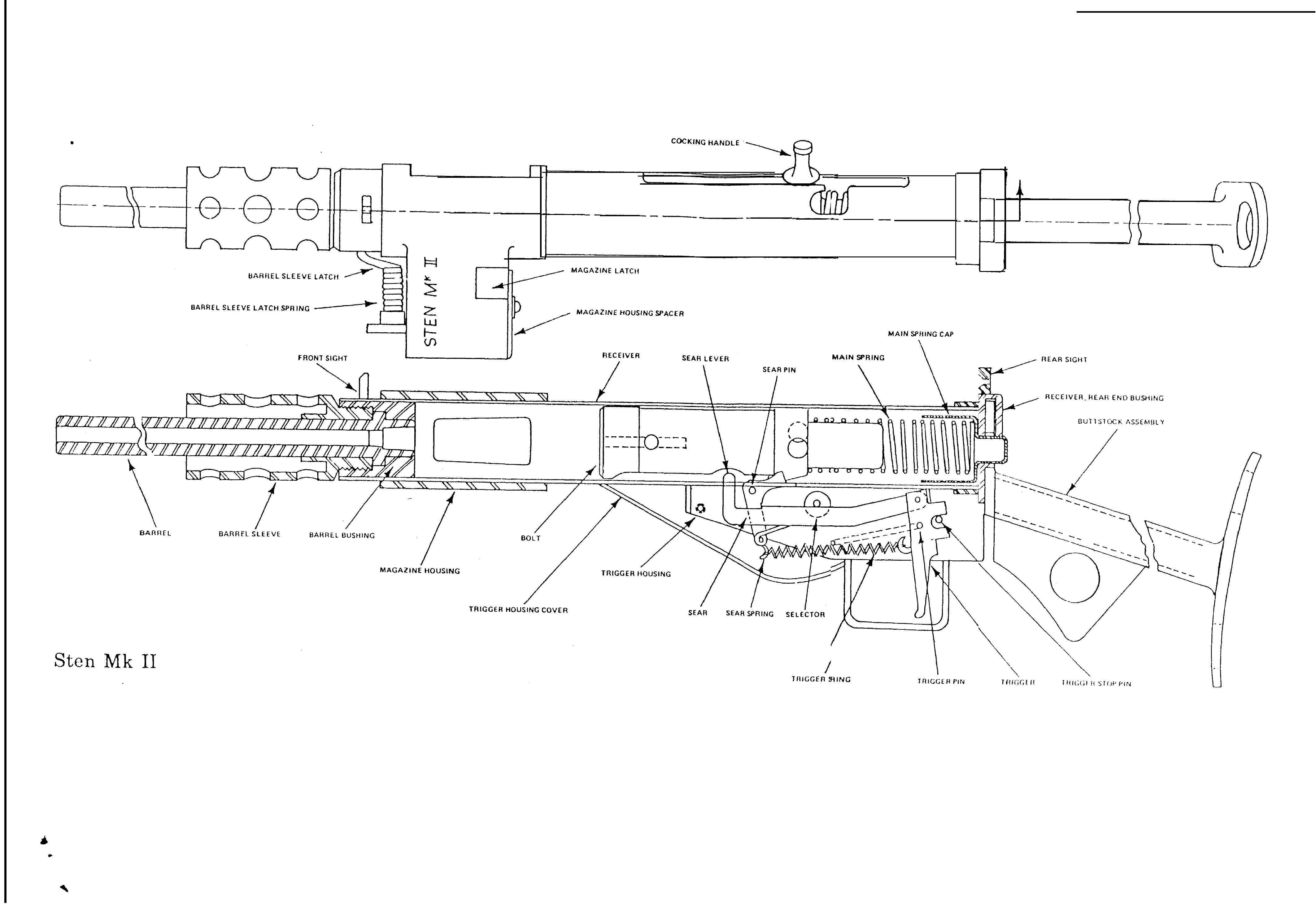 Relation entre les pièces d'une StenMk2 914000cutaway20Mk2