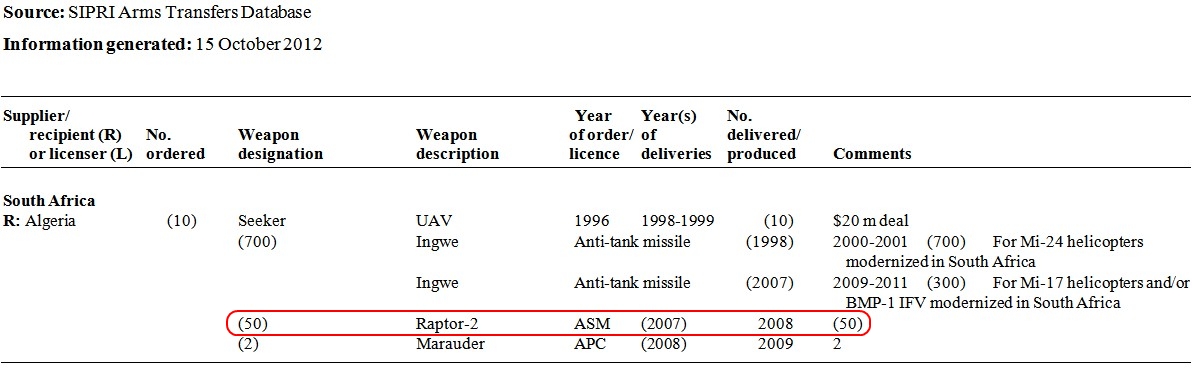 الجزائر اشترت 50 صاروخ Raptor-2 الجنوب افريقي  919388781