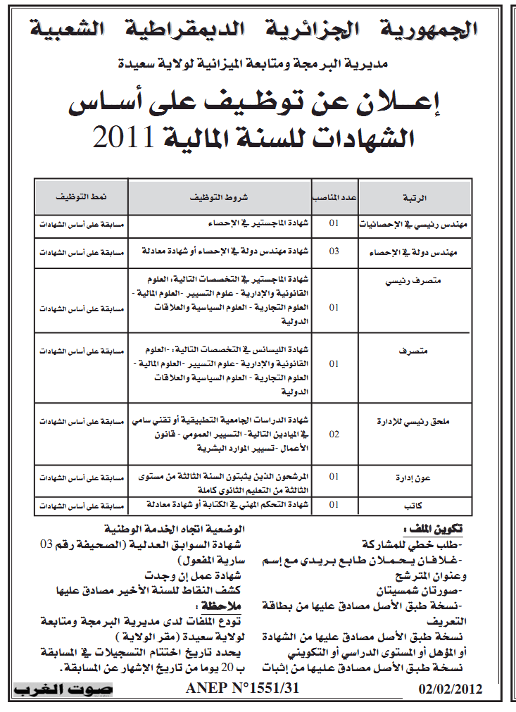 اعلان توظيف في مديرية البرمجة ومتابعة الميزانية بسعيدة فيفري 2012 926237SAIDA