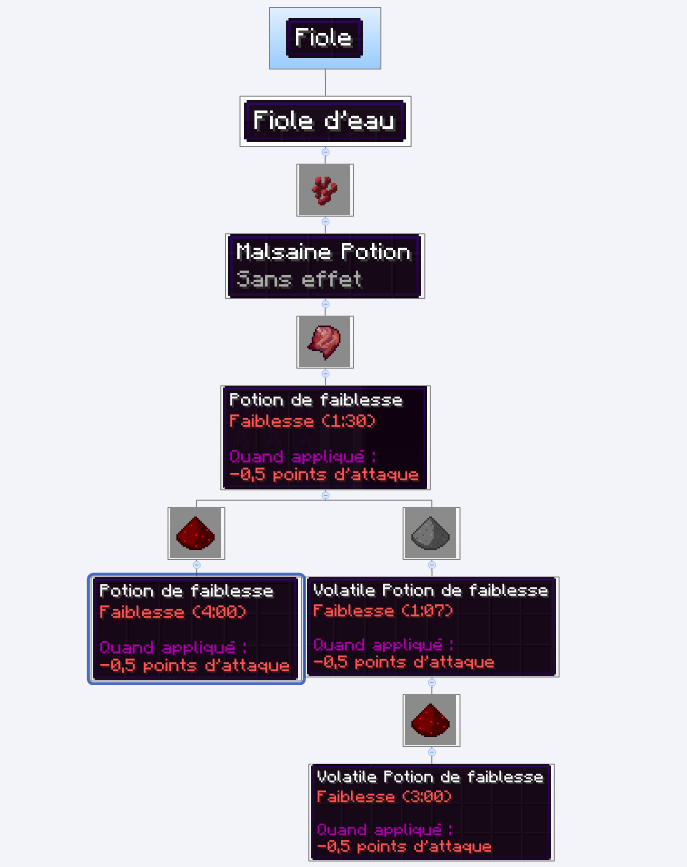 [Guide]Le craft des Potion 929686PotionFaiblesse