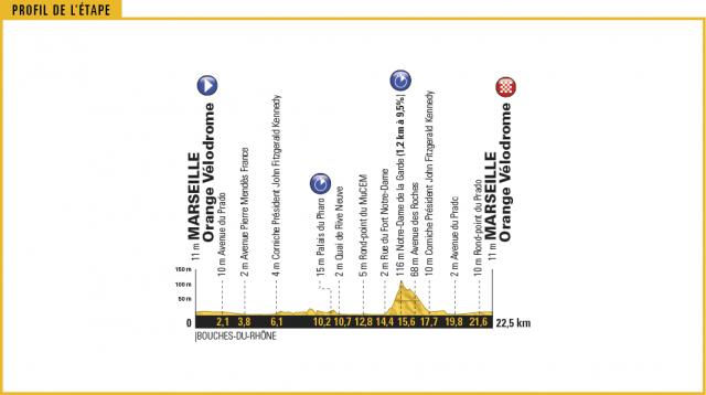 Tour de France 2017 - Page 4 932558tourdefranceetape20marseillemarseille23km
