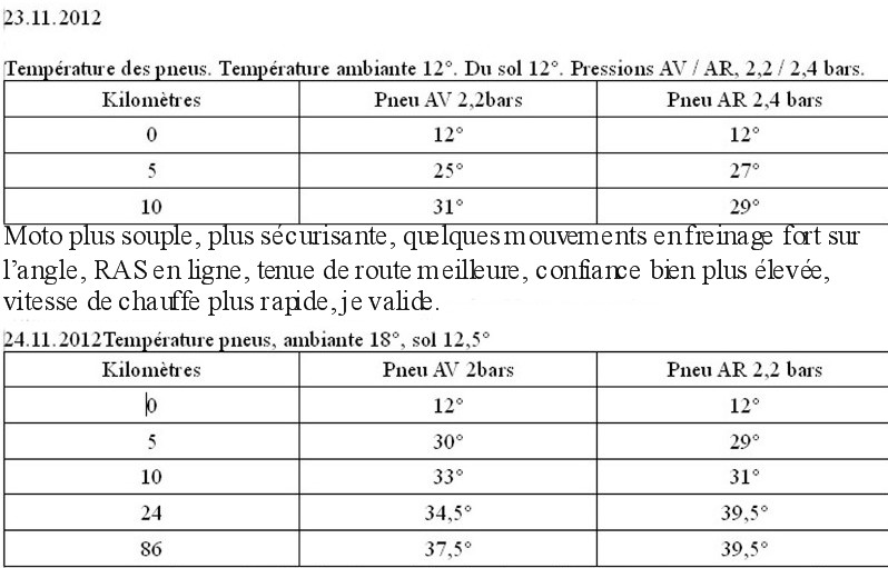 Température des pneus, influence de la pression etc... 942625Tempraturespneus