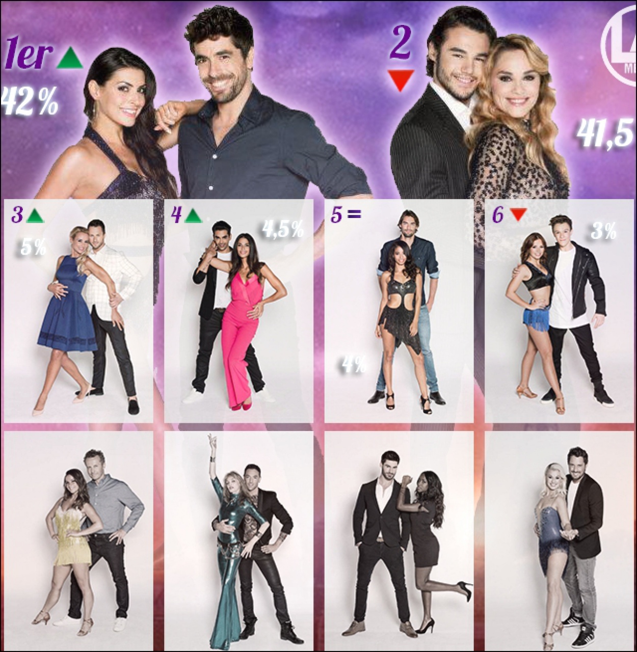 [Sondage] DALS 8 - Vos candidats favoris ! Votez 948562dals7