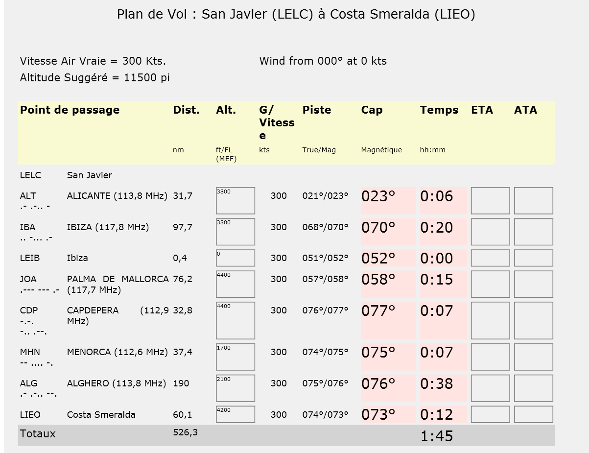 [IFR] San Javier (LELC) à Costa Smeralda (LIEO) 95264983x