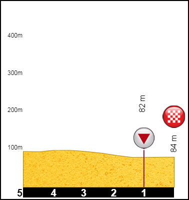 Tracez la course de la 1ere Guerre Mondiale 953845Etape3Final