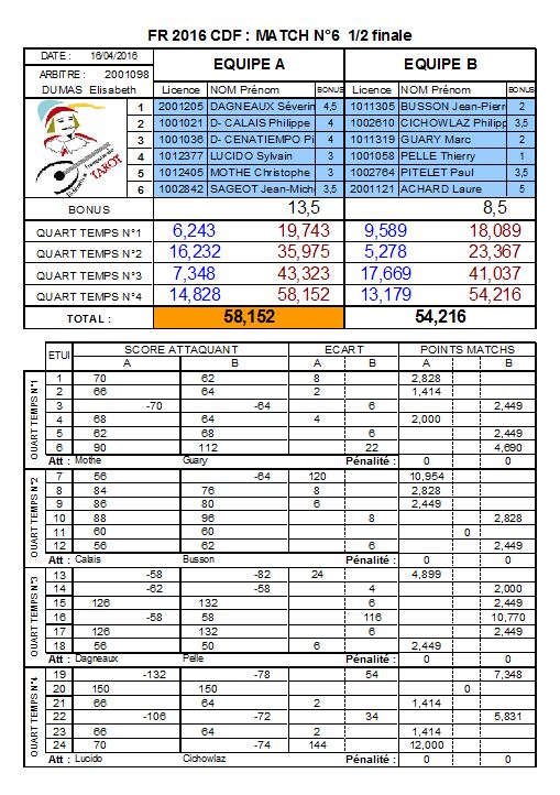 2016 FR Coupe De France 9628392016m6