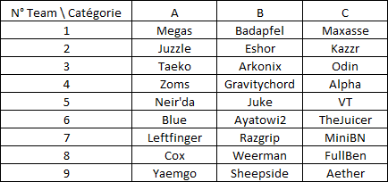 Tournoi par Team Round 2 97379220150608223230