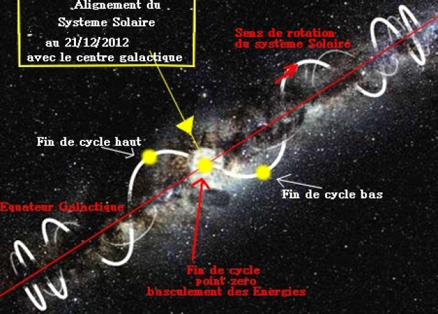 Soleil du 21 décembre 2012 alignement avec la Voie lactée et le plan écliptique. - Page 4 9746867NS23ProfilVoieLacteeRLECopie