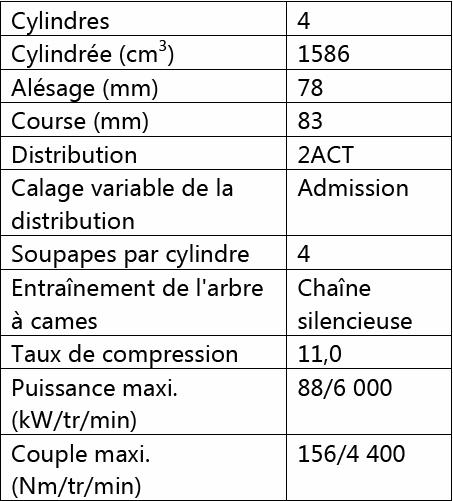 Commercialisation du nouveau SX4 S-CROSS en septembre  977758suzukisx4scross21