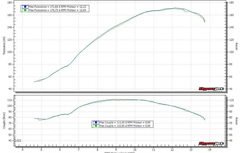 Retour aux sources....CBR 1000 RR..HRC..!! ( New tofs P7 ) - Page 2 980096CBR1000couple2