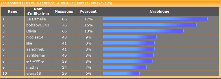 Les posteurs de la semaine le retour! - Page 5 980459stats