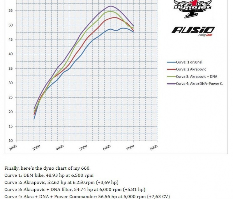 xt660z - XT660Z Ténéré 2009 - Page 5 984490graf