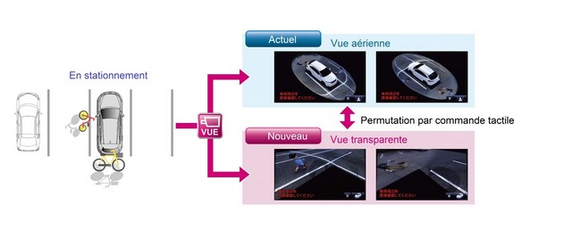 Toyota lancera plusieurs nouvelles technologies dédiées à la sécurité en 2015 987714Moniteurdevisionpanoramique