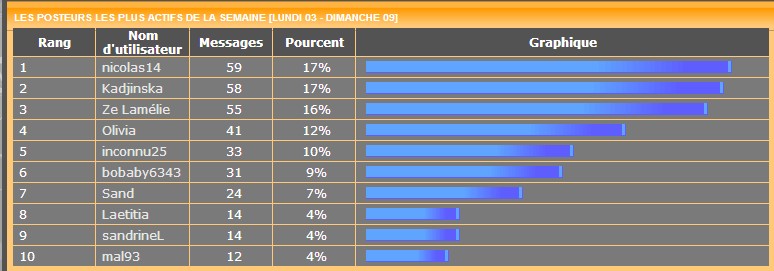 Les posteurs de la semaine le retour! - Page 42 990167Classt