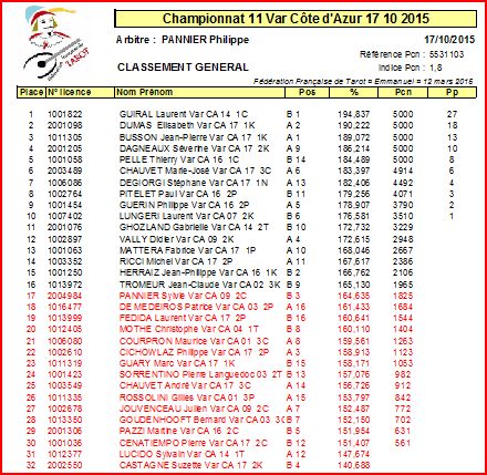 2016 FR Individuel open 993148clsstgnral3mesance