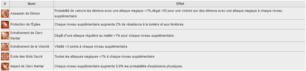 Acolyte ==> Rédempteur 995172spmaitre