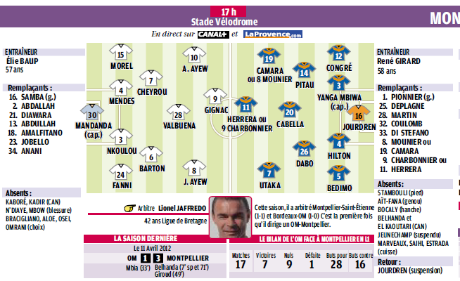 MONTPELLIER HERAULT S C // JOUEURS ET  STAFF - Page 29 998367Copiede4