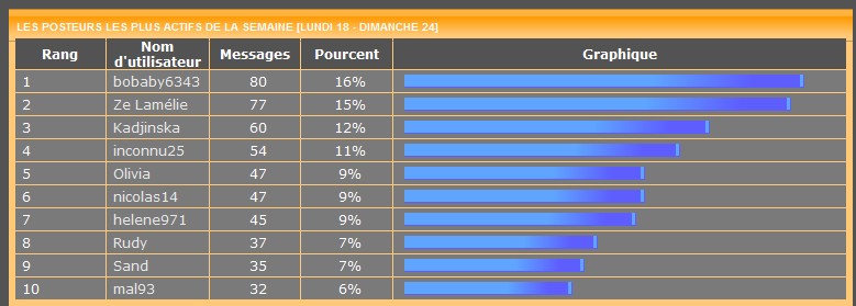 Les posteurs de la semaine le retour! - Page 41 998850statsss