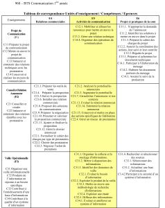 Topic n°1  Mini_331237TableaucorresUEcompetence