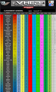 tournoi n° 23  16/06/2017  26 joueurs : 25 present  Mini_470913Gene23