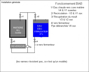 Nouvelle configuration du matériel. Mini_53822810pico2