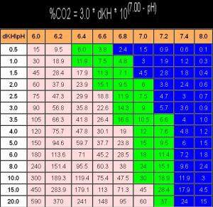 Proportion No3/Po4 Mini_705549CO2