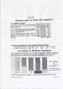 COMPOST DE CHAMPIGNON Mini_755298Scancompostchampigonnire