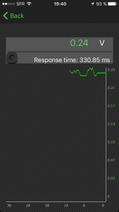 code p0134 et p0135 sonde lambda encore après chgmt Mini_877739maladeIMG3627