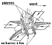 Feu : les differentes techniques. 655782feu_en_croix